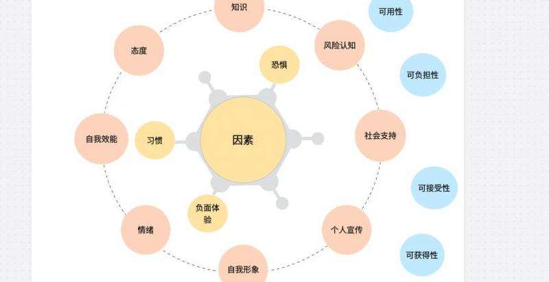 WhatsApp的受众分析