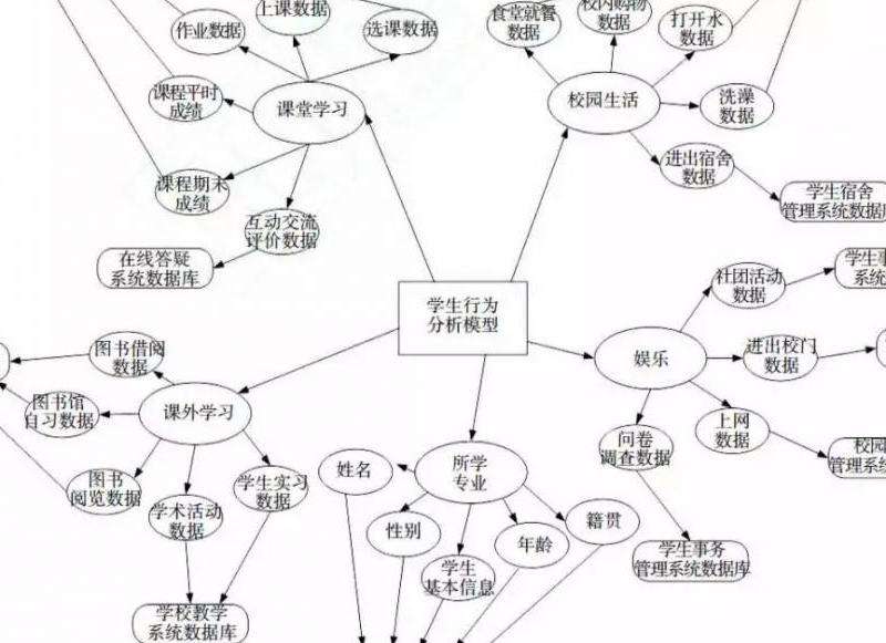 WhatsApp的AM行为分析详解！WhatsApp的AM行为分析工具和方法！
